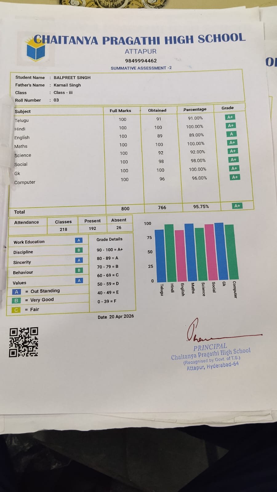 Report Card