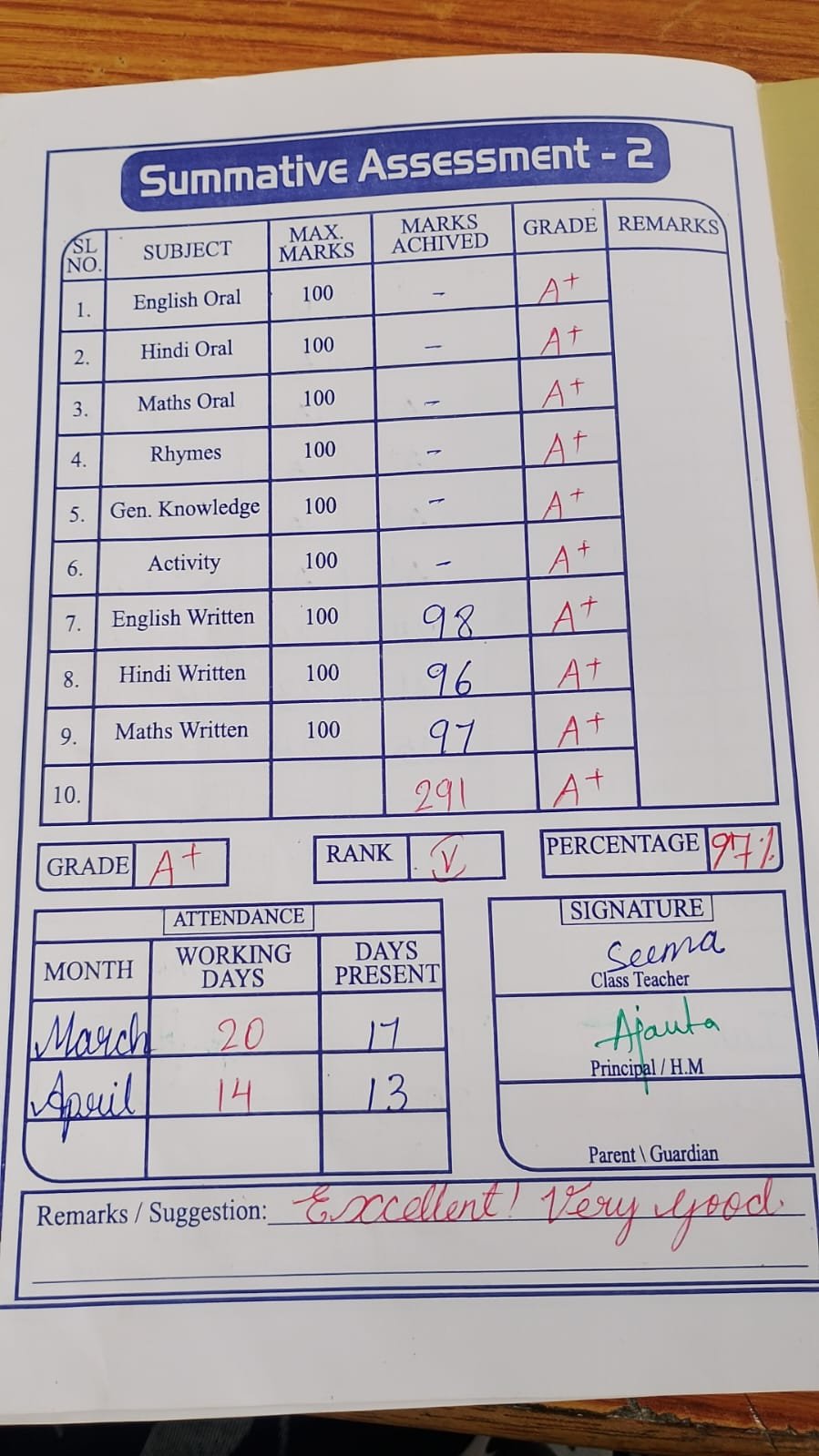 Report Card