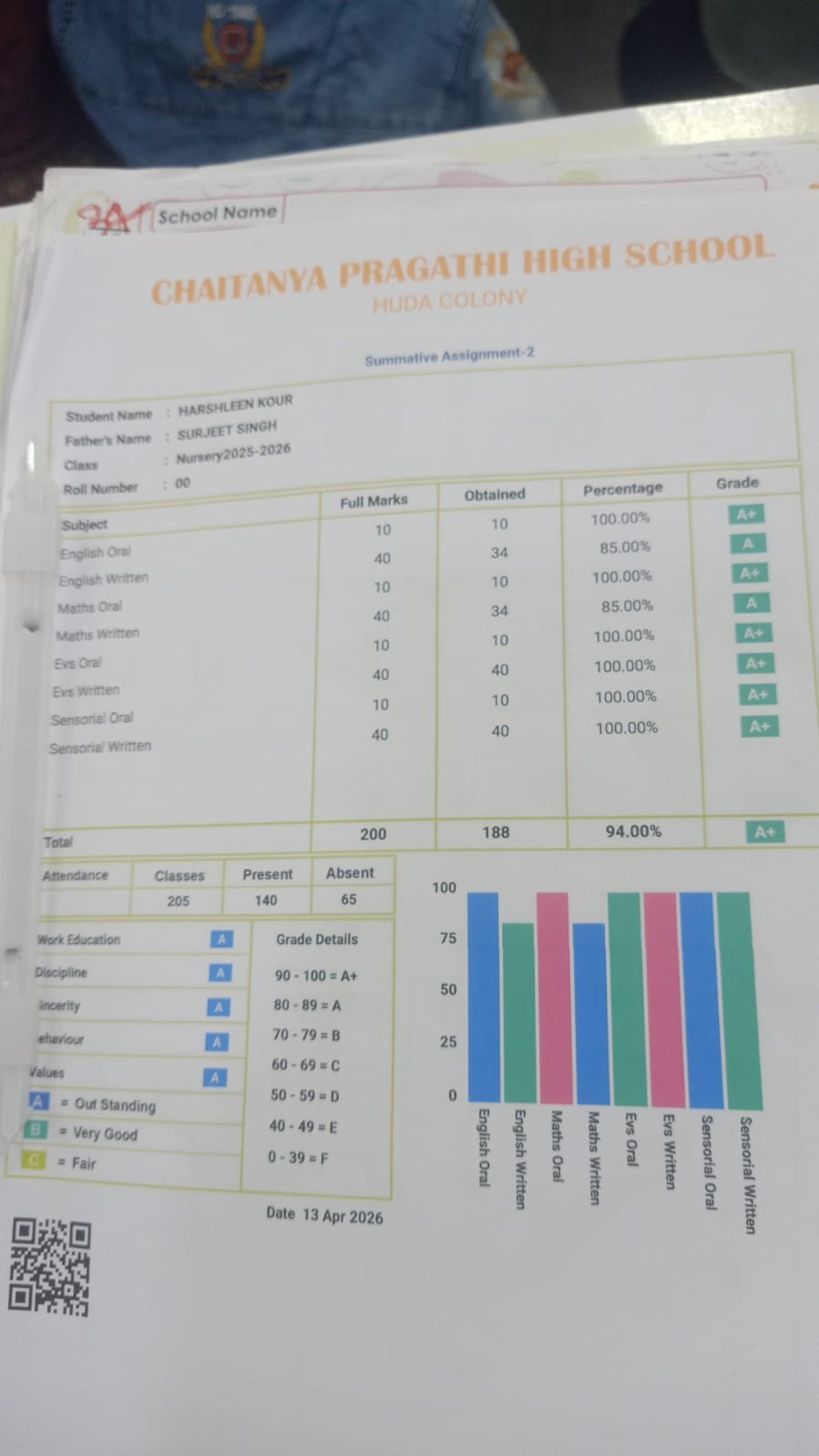 Report Card