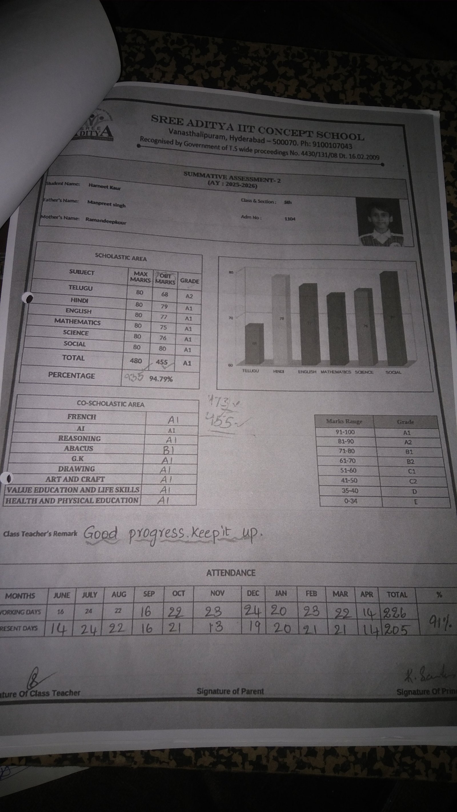 Report Card