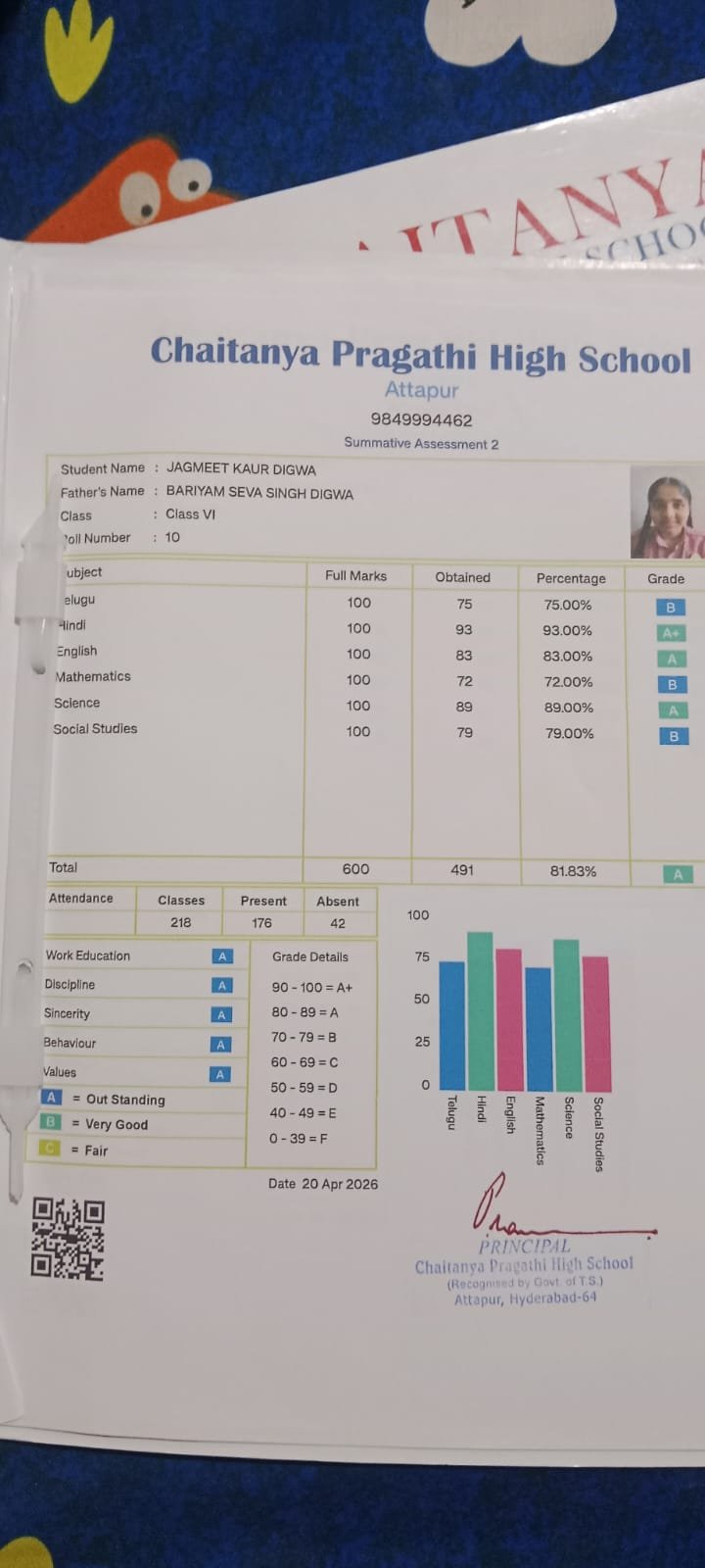 Report Card