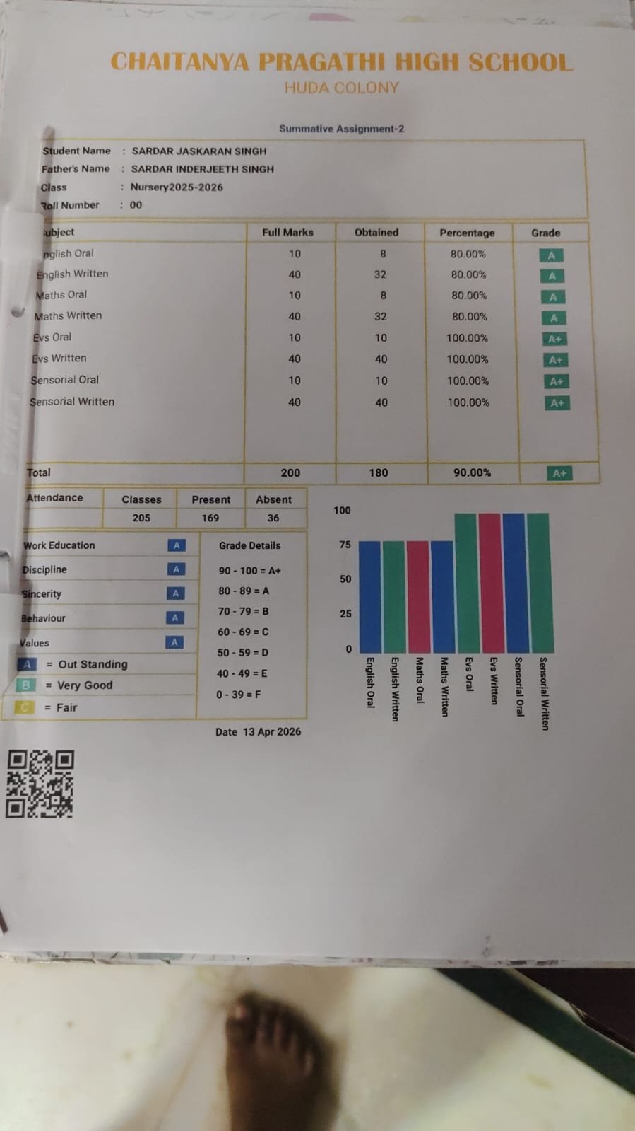 Report Card