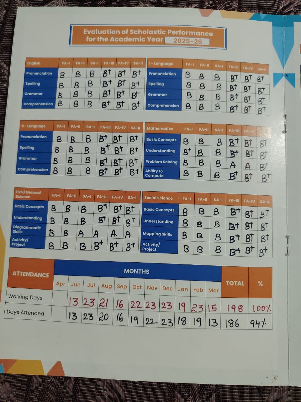 Report Card