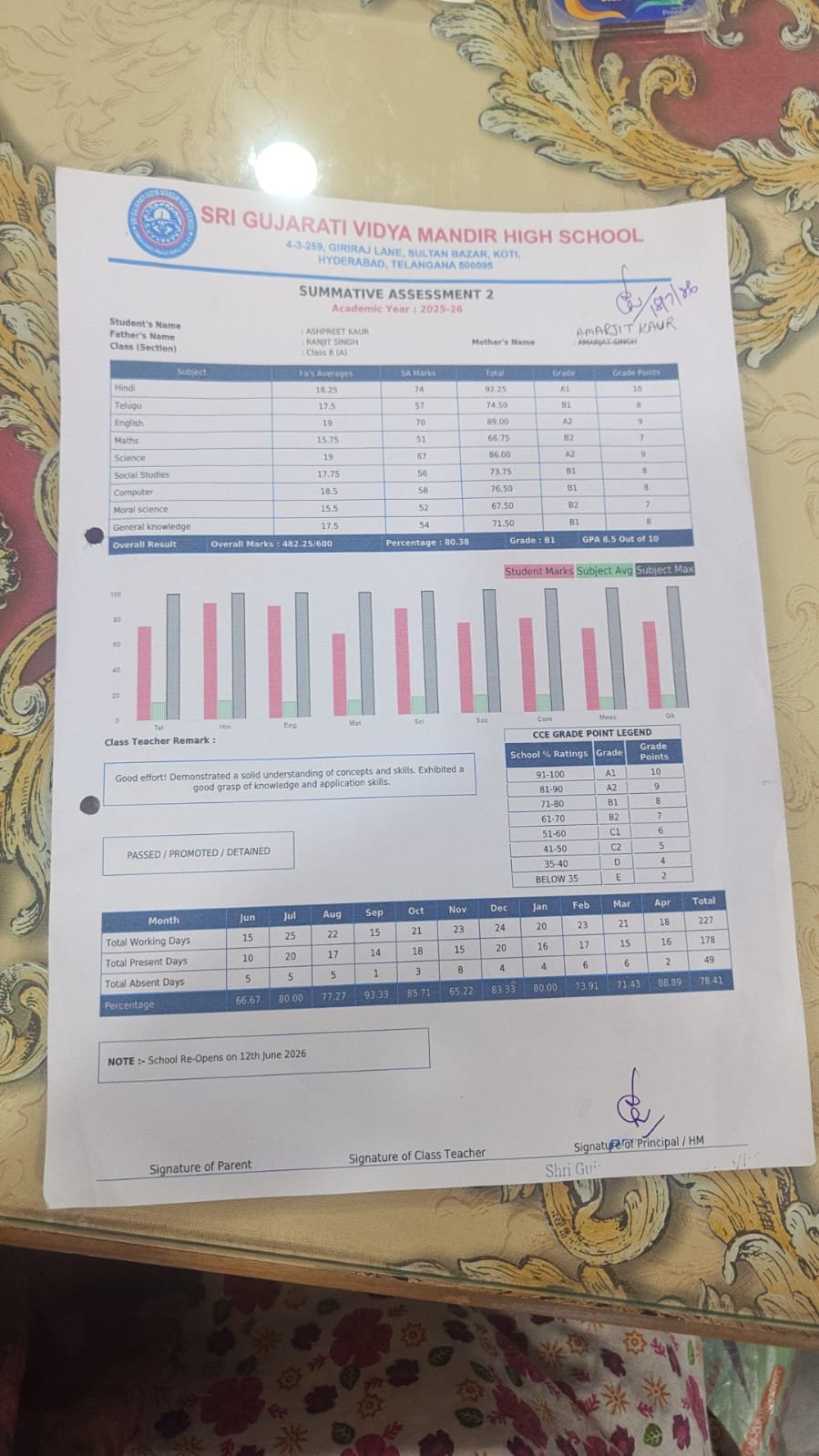 Report Card