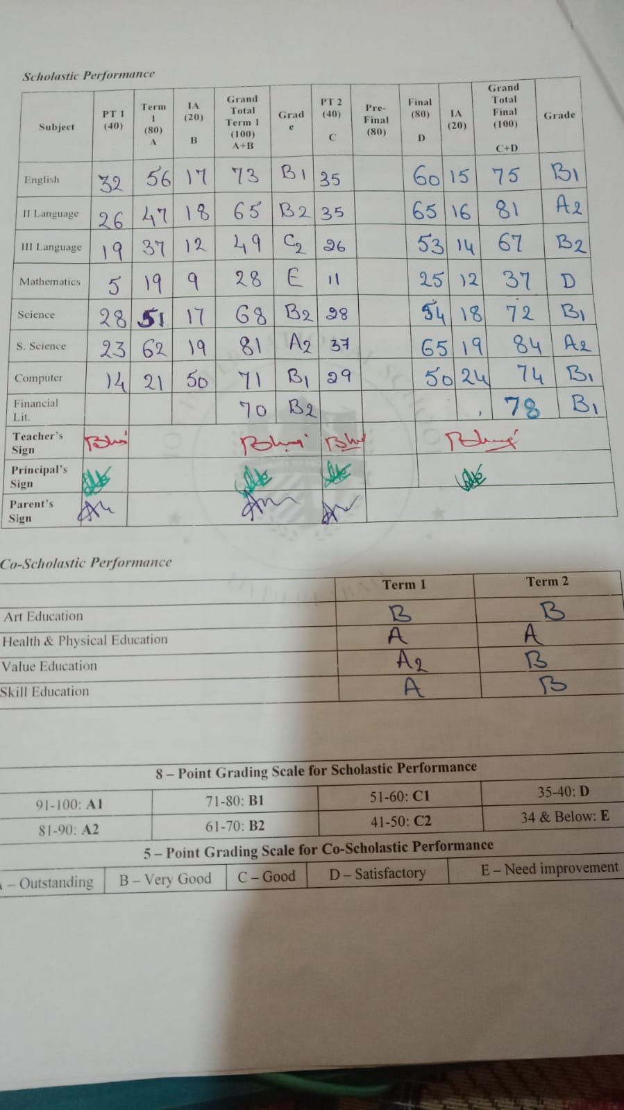 Report Card