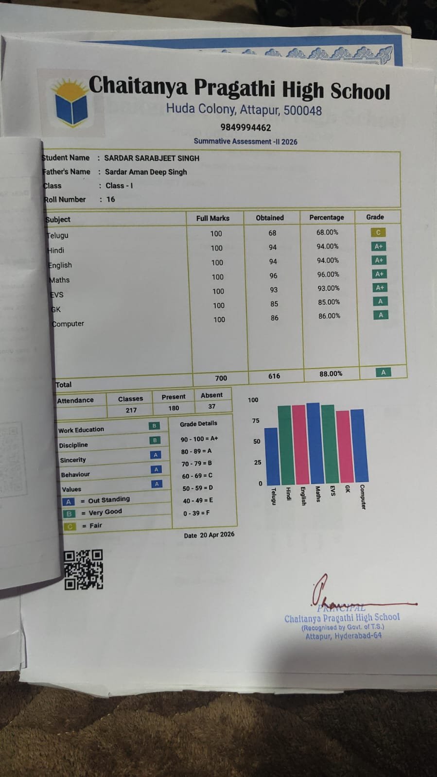 Report Card