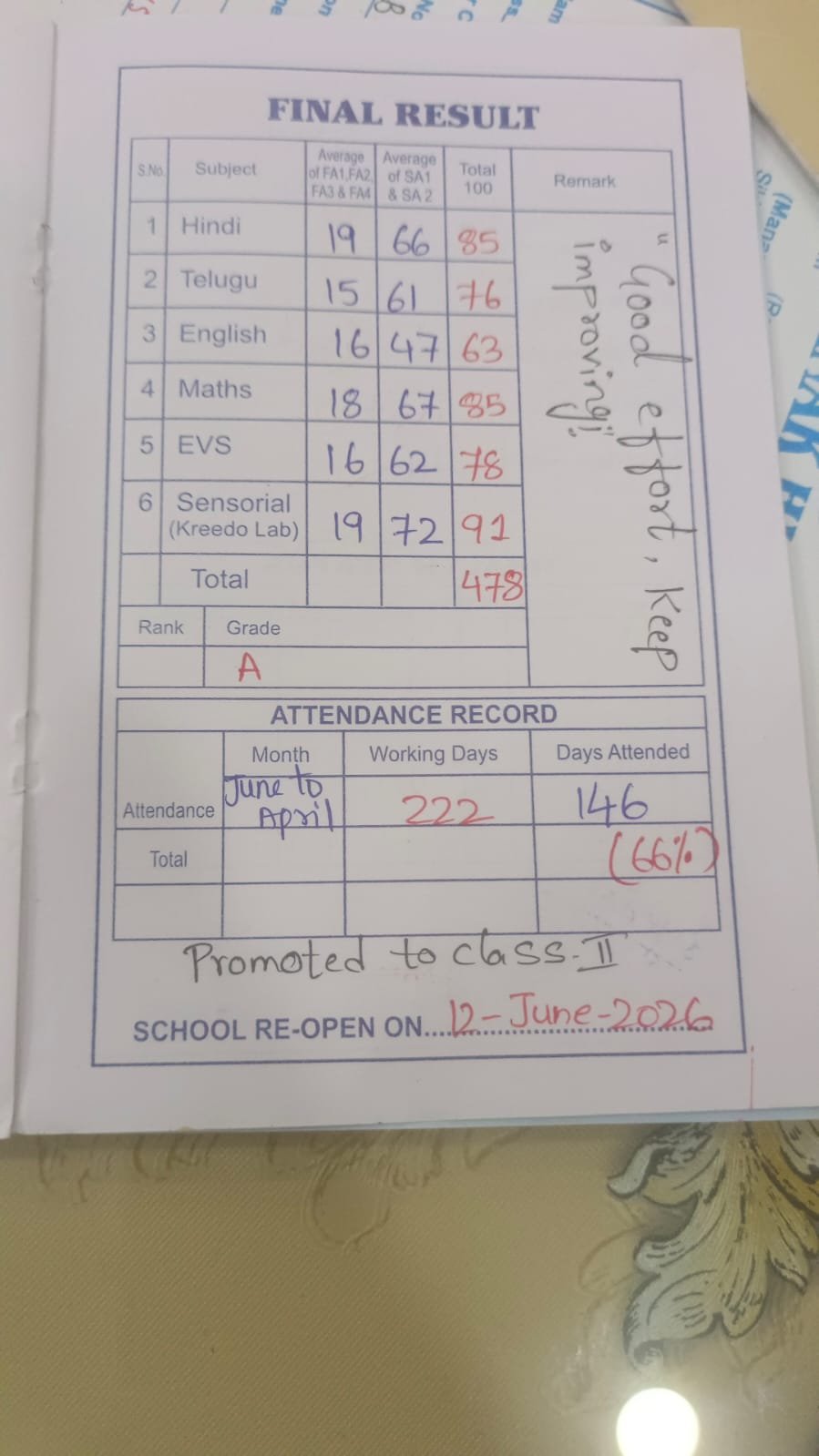 Report Card