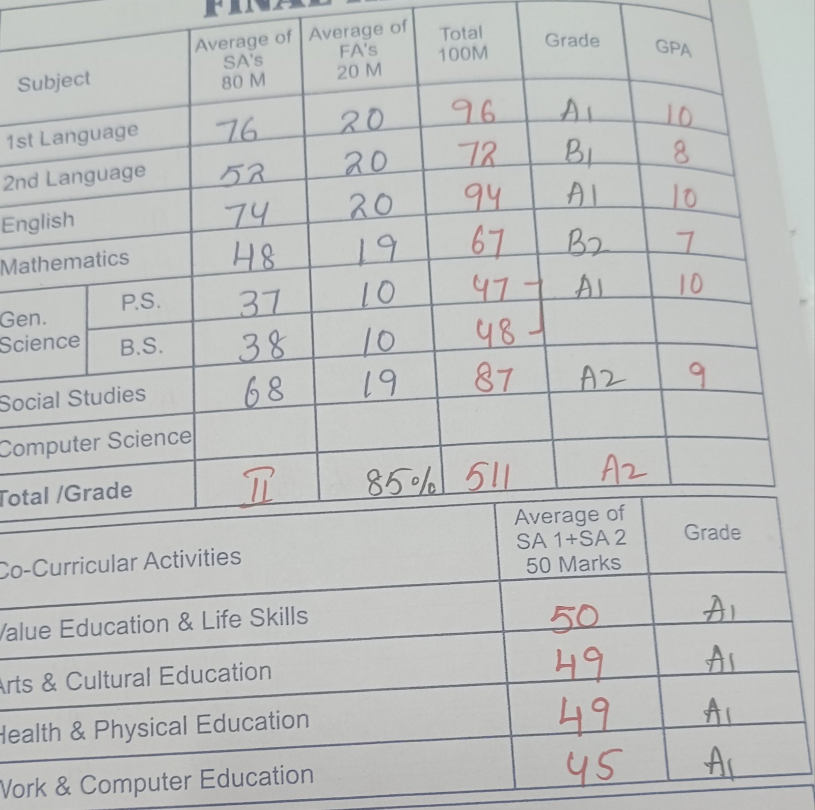 Report Card