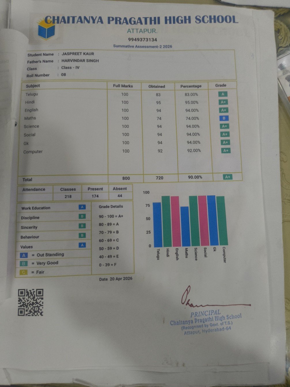 Report Card