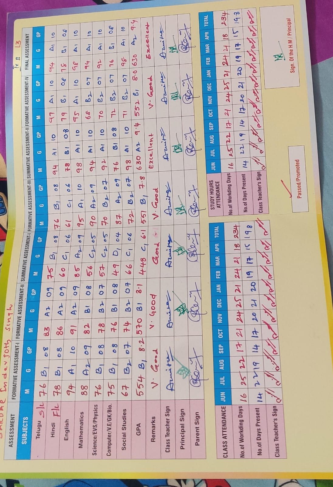 Report Card