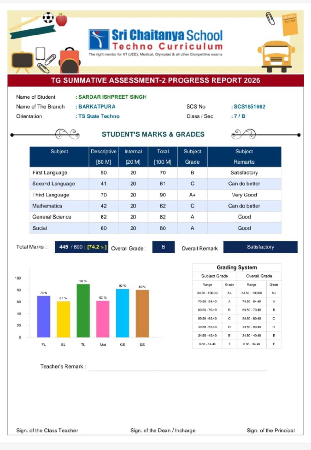 Report Card