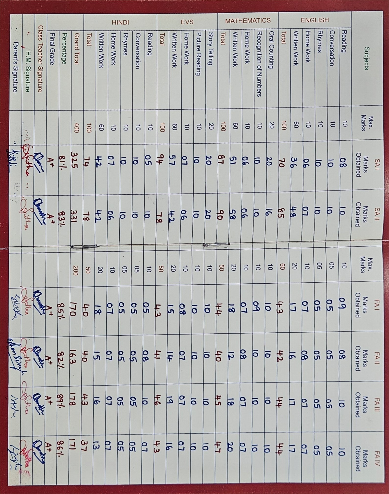 Report Card