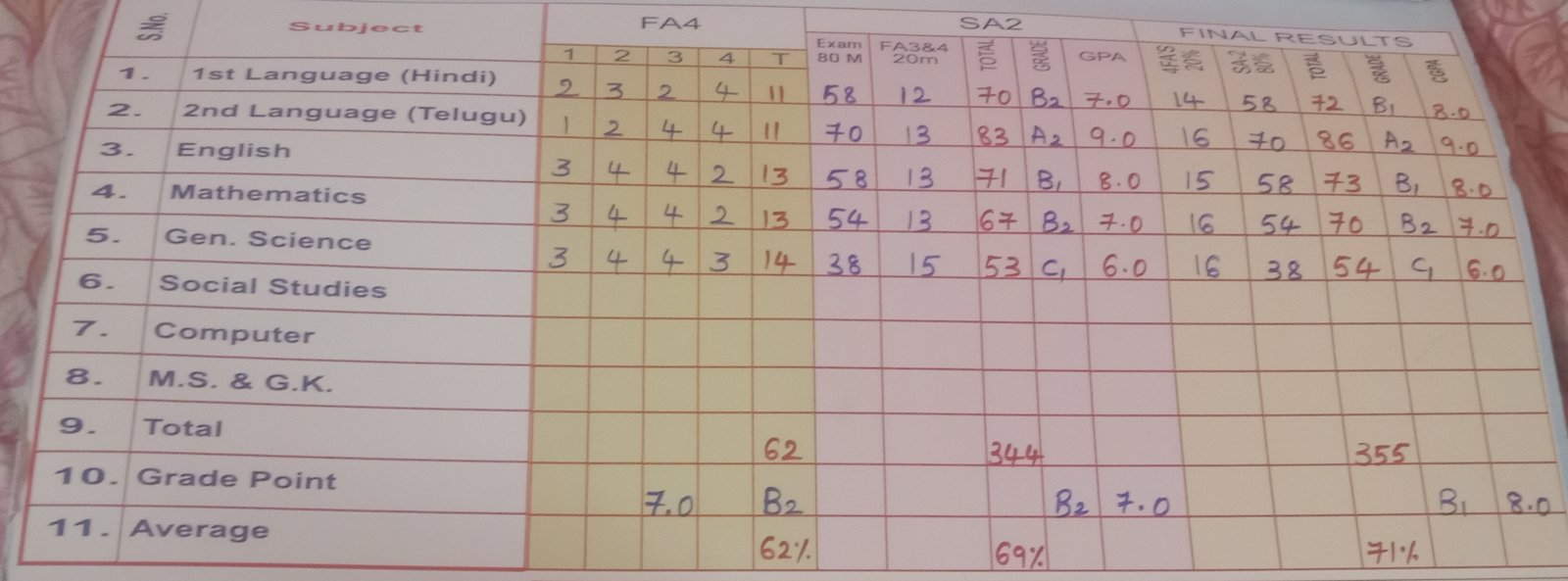 Report Card