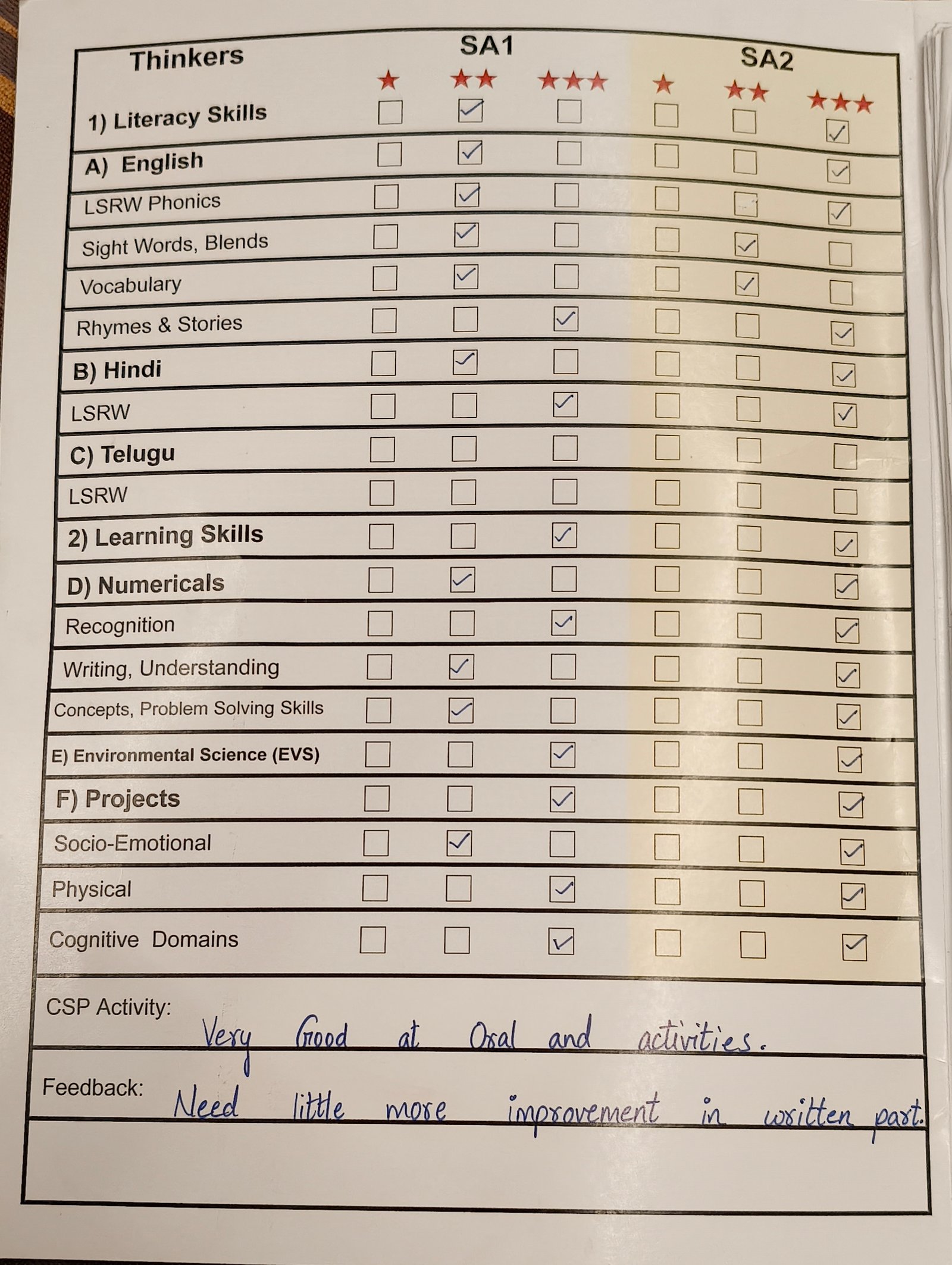 Report Card