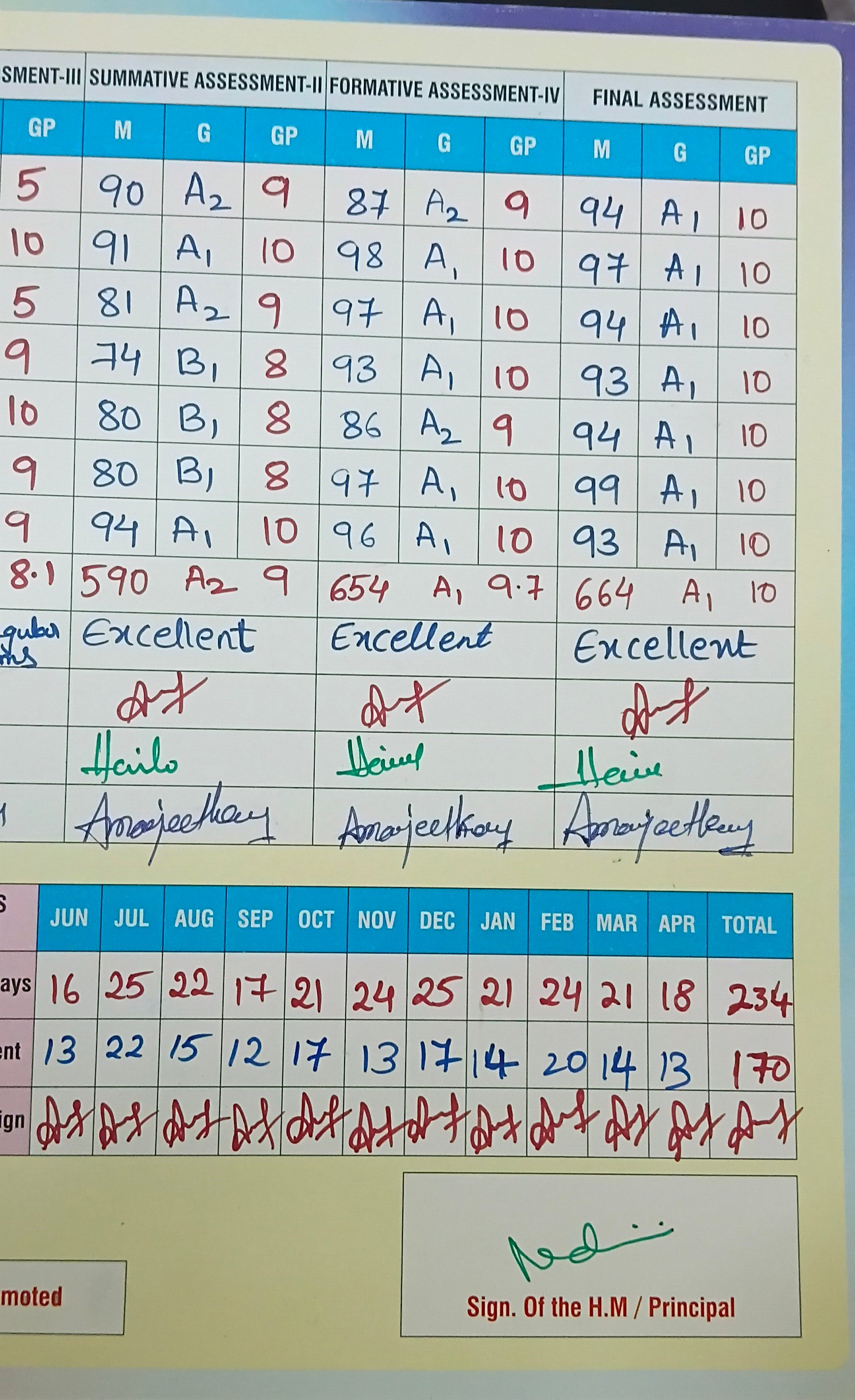 Report Card