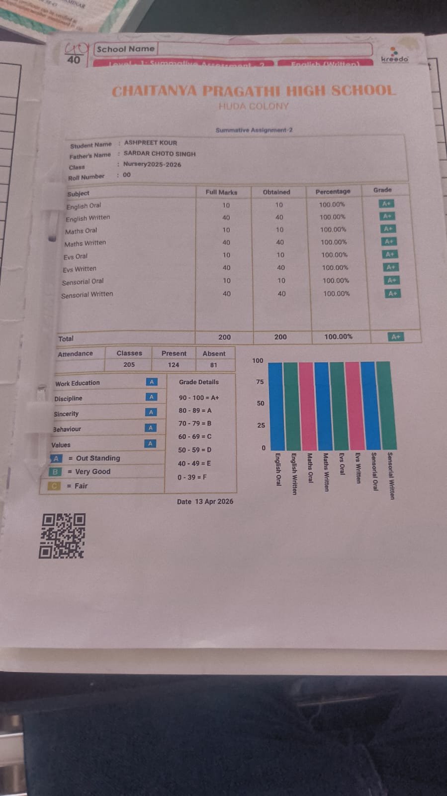 Report Card