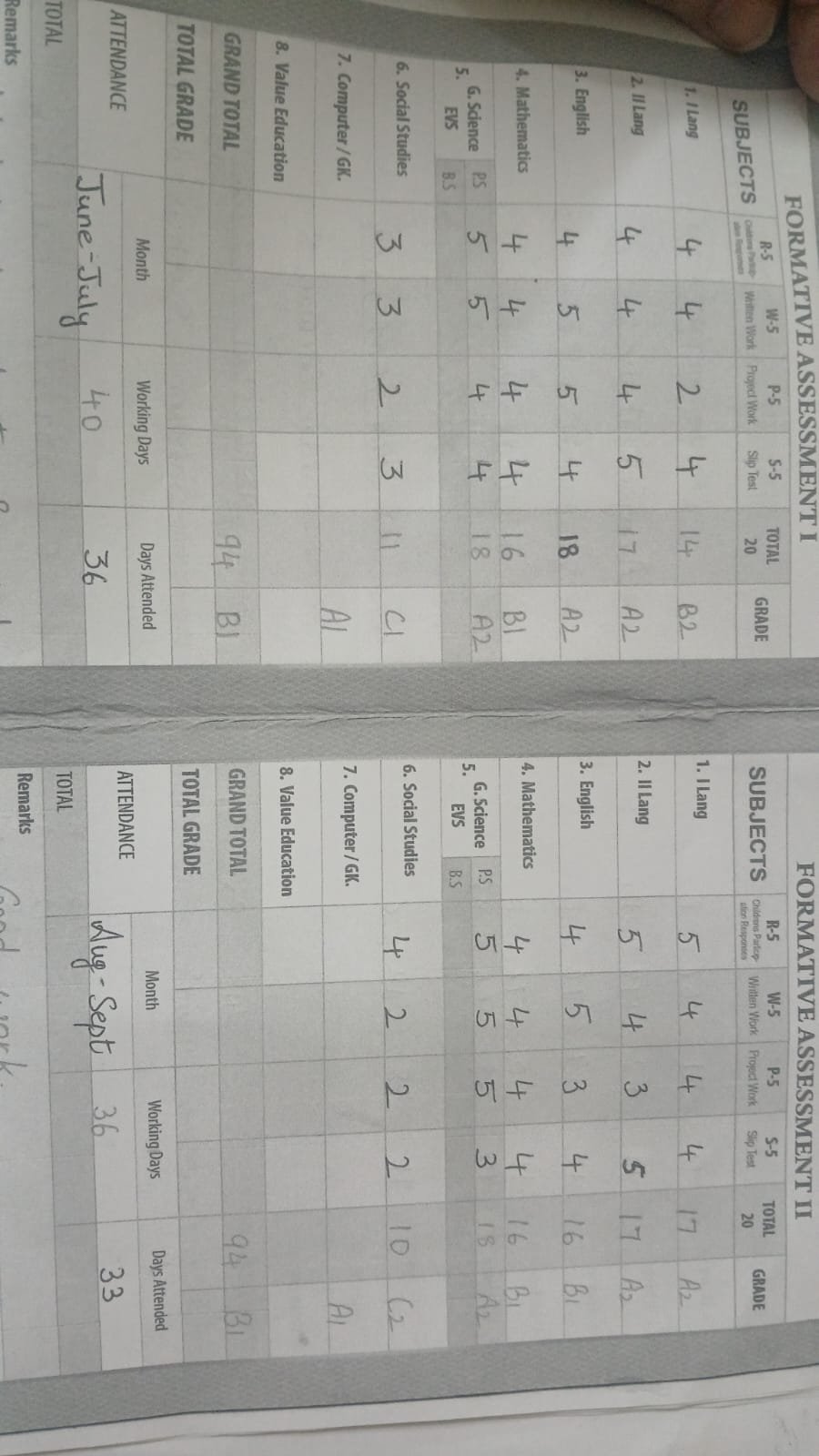 Report Card
