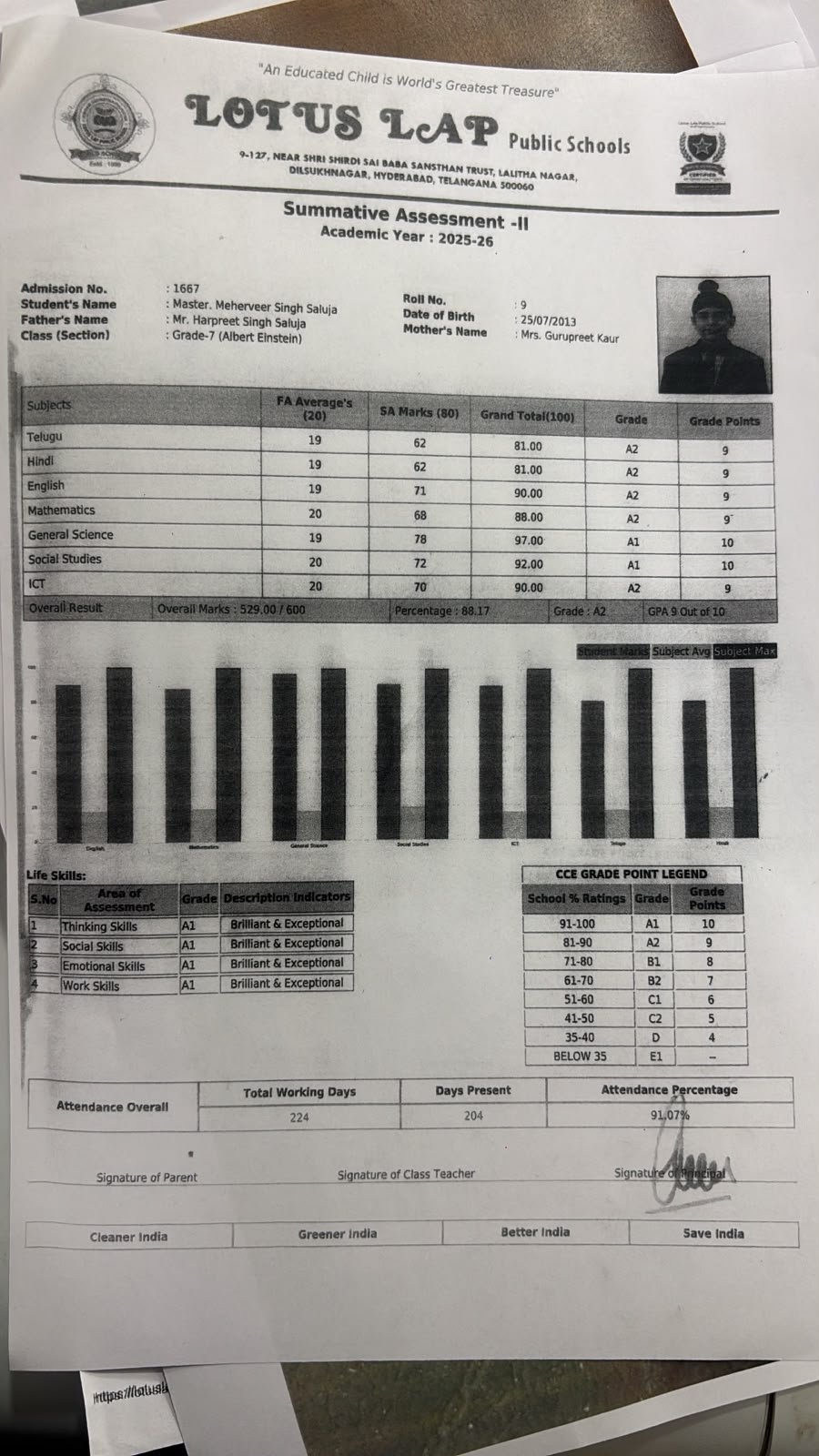 Report Card