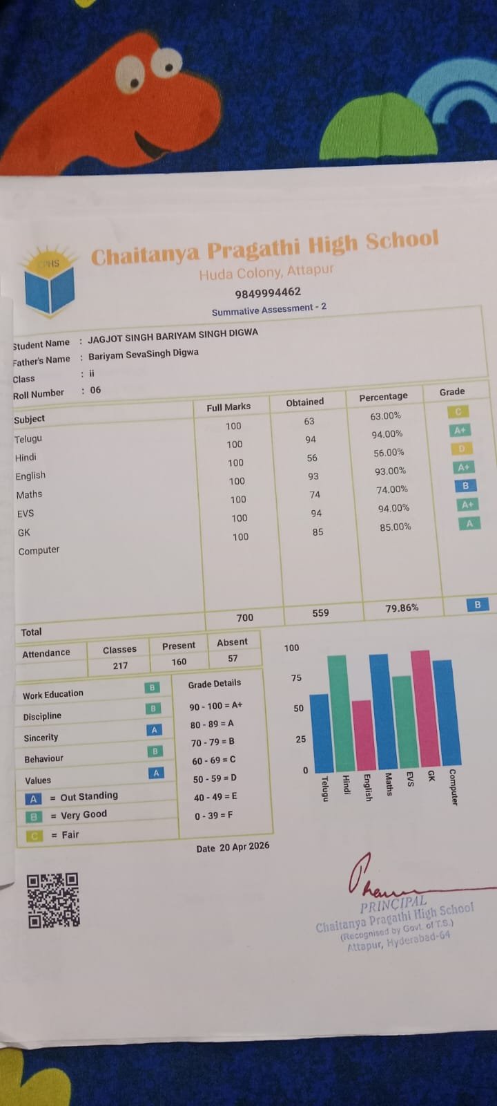 Report Card